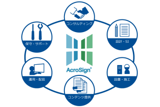 Panasonic интегрировал свою систему управления контентом (CMS) AcroSign с медиаплеерами BrightSign . Согласно пресс-релизу, эта CMS в настоящее время доступна только в Японии.