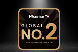 Во втором квартале 2022 года доля поставок телевизоров Hisense в мире достигла 12,1%