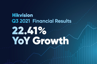 Компания Hikvision, крупнейший мировой разработчик и производитель комплексных и интеллектуальных решений для безопасности, опубликовала финансовую отчетность за третий квартал 2021 года.