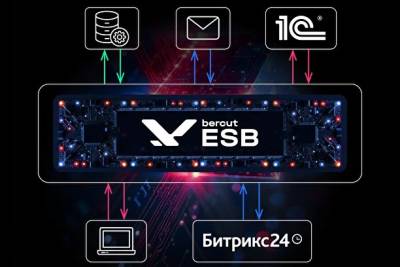 Одна из основных задач в ходе любого интеграционного проекта — настроить оптимальное взаимодействие данных и разрозненных систем внутри ИТ-ландшафта компании. Поставщик ИТ-решений для развития бизнеса Bercut предлагает использовать для этого возможности ESB — сервисной шины данных. ESB практически всегда является обязательным элементом корпоративного ИТ-ландшафта и необходимость внедрения этого решения в каждой организации — вопрос времени. Как ускорить разработку минимум вдвое и значительно упростить интеграцию с помощью ESB Bercut и встроенного ИИ-модуля — рассказывает Алексей Чистяков, технический лидер Bercut.