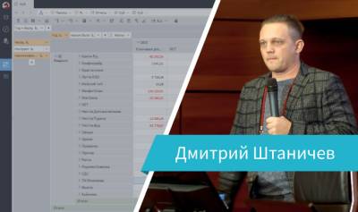 Выступление Дмитрия Штаничева на Loginom Day 2019