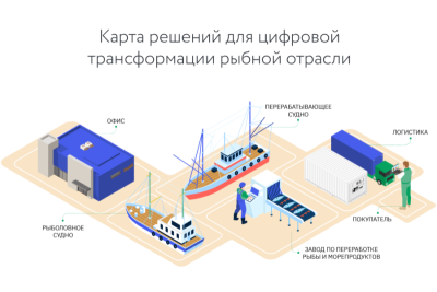 Эксперты К2Тех разработали карту отечественных решений для рыбной отрасли, в которой импортонезависимые решения отсортированы по функциональным блокам и применимости, что позволит предприятиям подбирать наиболее подходящие для решения приоритетных производственных и бизнес-задач ИТ-продукты.