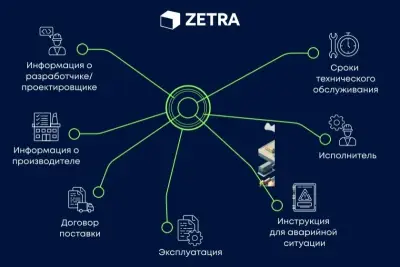 Российская компания «Зетра», входящая в ИТ-холдинг «Национальная компьютерная корпорация», вышла на рынок корпоративного ПО с платформой для цифровизации узкоспециализированных операционных задач. Решение нацелено на ликвидацию «цифровых пустырей» — бизнес-процессов, которые невозможно эффективно автоматизировать с помощью типовых систем.