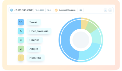Разработчики избавят руководителей от «головной боли» с подбором ключевых слов при анализе диалогов с покупателями.