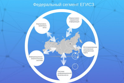 «ЭлНетМед», подразделение компании «Нетрика Медицина», и Национальная Ассоциация медицинских организаций (НАМО) договорились о сотрудничестве в области цифровизации сегмента коммерческой медицины. Документ об этом в рамках VII Национального конгресса частных медицинских организаций подписали руководители компаний - Владимир Соловьев и Сергей Мисюлин.