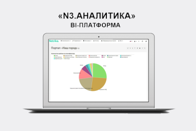 Компания «Нетрика Медицина», реагируя на запросы от организаций самых разных отраслей, усилила направление больших данных и бизнес-аналитики. Российская BI-платформа «N3. Аналитика» была адаптирована под требования промышленных предприятий, торговых сетей, фармкомпаний и компаний других отраслей. Планируется развитие в сторону фабрики данных, одного из технологических трендов Gartner.