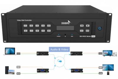 DigiBird, официальный партнер Elittech, представляет новый контроллер видеостен VWC2-HPro, поддерживающий не только видео с разрешением 4K 60Hz (4:4:4), но и полноценное микширование аудио сигналов!