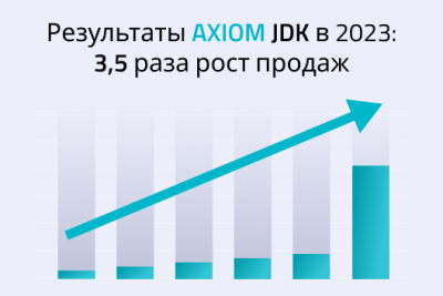 Ведущий разработчик системного ПО укрепил позиции предпочитаемого поставщика Java-платформы в России