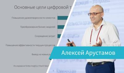 Цифровая трансформация — это процесс интеграции цифровых технологий во все аспекты деятельности организаций: