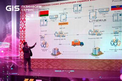 На юбилейной, Х конференции IT-Security Conference 2025 в Минске, собравшей более 1200 специалистов, представители бизнеса России и Беларуси обсудили будущее трансграничной электронной подписи (ЭП) в присутствии представителей белорусских регуляторов. Тема трансграничного ЭДО стала одной из главных на пленарном заседании, открывшем конференцию.