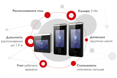 В линейке бренда HiWatch PRO-серии появились первые биометрические терминалы доступа с функциями распознавания лиц и отпечатков пальцев. Терминалы можно использовать для построения эффективной и автоматизированной системы контроля доступа на объекте, учета рабочего времени и проверки гостевых пропусков. Все терминалы оснащены 2 Мп камерами, поддерживают функцию «антиспуфинга», которая защищает систему от попыток «обмануть» ее с помощью фотографий или видеоизображений авторизованных пользователей. Изображение с оптической камеры сравнивается с изображением, получаемым от ИК-видеомодуля.