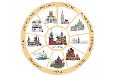 Бизнес-группа Сбер2B, Центр стратегических разработок и компания «Расчётные решения» подписали в Суздале меморандум о сотрудничестве по развитию туристской инфраструктуры и цифровых сервисов «Золотого кольца», а также реализации совместных проектов и мероприятий в преддверии 60-летия национального туристического маршрута в 2027 году.