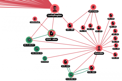 Специалисты F.A.C.C.T. Threat Intelligence обнаружили новую группу злоумышленников, которые рассылают вредоносные письма по российским организациям от имени разных компаний и министерств. Группе было присвоено название ReaverBits: «reaver» (в переводе «вор»), поскольку атакующие похищали данные с помощью стилера MetaStealer, шпионского ПО, направленного на кражу конфиденциальной информации с компьютера жертвы, а «bits» – из-за использования в URL-адресах «bitbucket» и «bitrix».