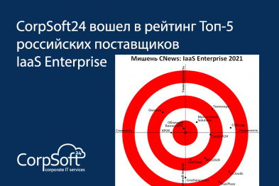CorpSoft24 признана одним из лидеров на рынке услуг IaaS для компаний уровня enterprise. Компания вошла в топ-5 российских облачных провайдеров рейтинга IaaS Enterprise 2021.