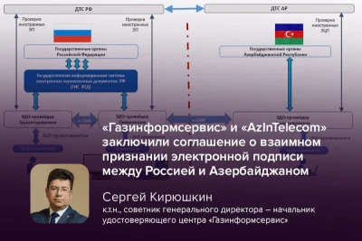 Российская компания «Газинформсервис» и азербайджанская компания «AzInTelecom», входящая в AZCON Holding, подписали соглашение о порядке взаимного признания электронной (цифровой) подписи. Документ предусматривает использование технологической модели доверия на основе взаимодействия поставщиков сервисов проверки электронной подписи доверенных третьих сторон.