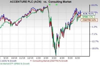 Компания Accenture (NYSE: ACN) отчиталась о результатах деятельности за третий квартал 2020 финансового года, завершившегося 31 мая 2020 г. Выручка Accenture за период составила 11 млрд долларов США, что ниже прошлогоднего показателя на 1% в долларах США и выше на 1,3% в национальной валюте. Рост выручки за квартал сократился примерно на 2 процентных пункта из-за снижения поступлений от возмещения путевых расходов.