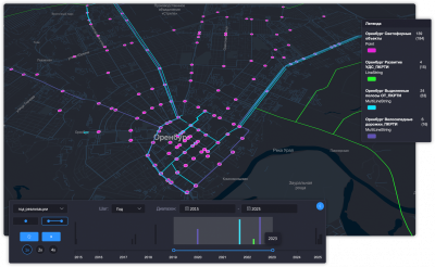 Компания SIMETRA, центр компетенций в области моделирования транспортных потоков и транспортного планирования, поставила муниципальному казенному учреждению города Красноярска «Красноярскгортранс» программные комплексы для транспортного макро- и микромоделирования PTV Visum и PTV Vissim.