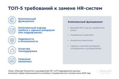 Аналитики компании «Рексофт Консалтинг», подразделения трансформационного и стратегического консалтинга группы «Рексофт», выявили ТОП-5 требований HR-подразделений крупных компаний, выдвигаемых к выбору отечественных решений для замещения западных систем.