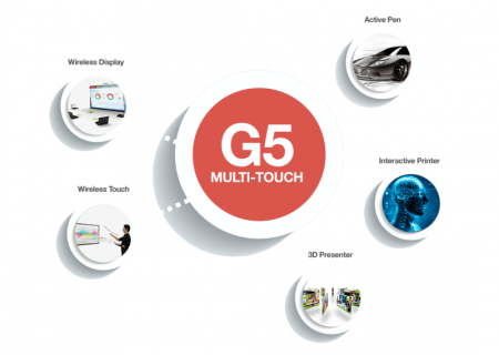 Сенсорные рамки PQ Labs G5 Integration Kit с поддержкой дисплеев 4K