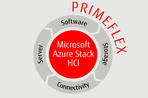 Fujitsu объявляет о запуске решения PRIMEFLEX для Microsoft Azure Stack HCI в Технологическом центре Microsoft