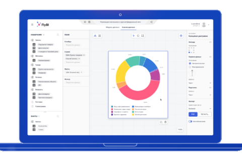 Система бизнес-аналитики FlyBI совместима с продуктами «Группы Астра»