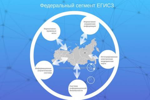 «ЭлНетМед» поможет частным клиникам интегрироваться в ЕГИСЗ МЗ РФ