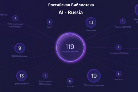 В российскую библиотеку AI-кейсов подано более 100 заявок