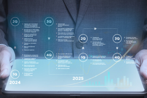 Компания DATAREON выпустила дорожную карту развития своего флагманского продукта на 2024-2025 годы