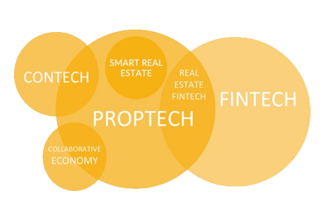 Акселератор от Glorax Infotech: PropTech становится самой перспективной отраслью для стартапов и инвесторов
